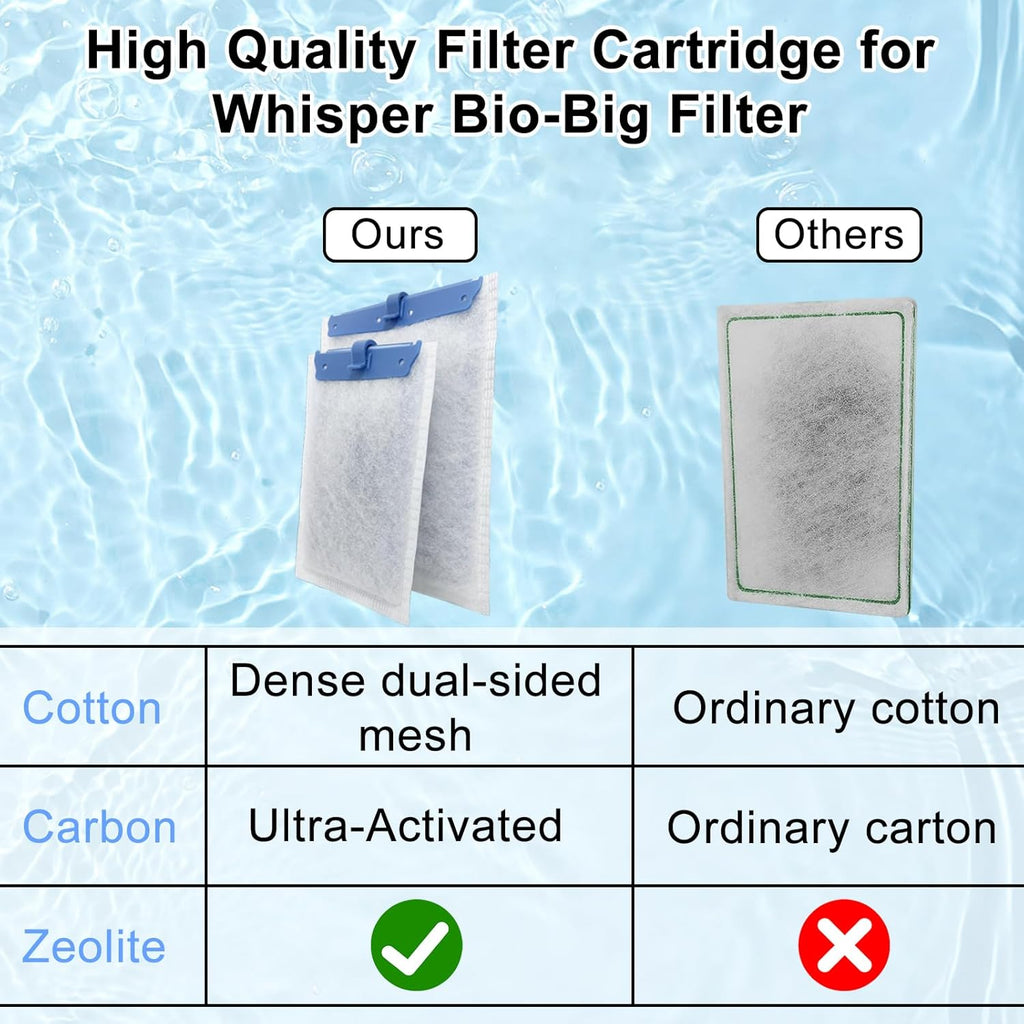 10 Pack Filter Cartridge Compatible with Whisper Bio-Bag Filters 10i/IQ10/PF10, Medium Replacement Filter Cartridges for Aquariums Compatible with ReptoFilte 20 gallons (90 GPH)