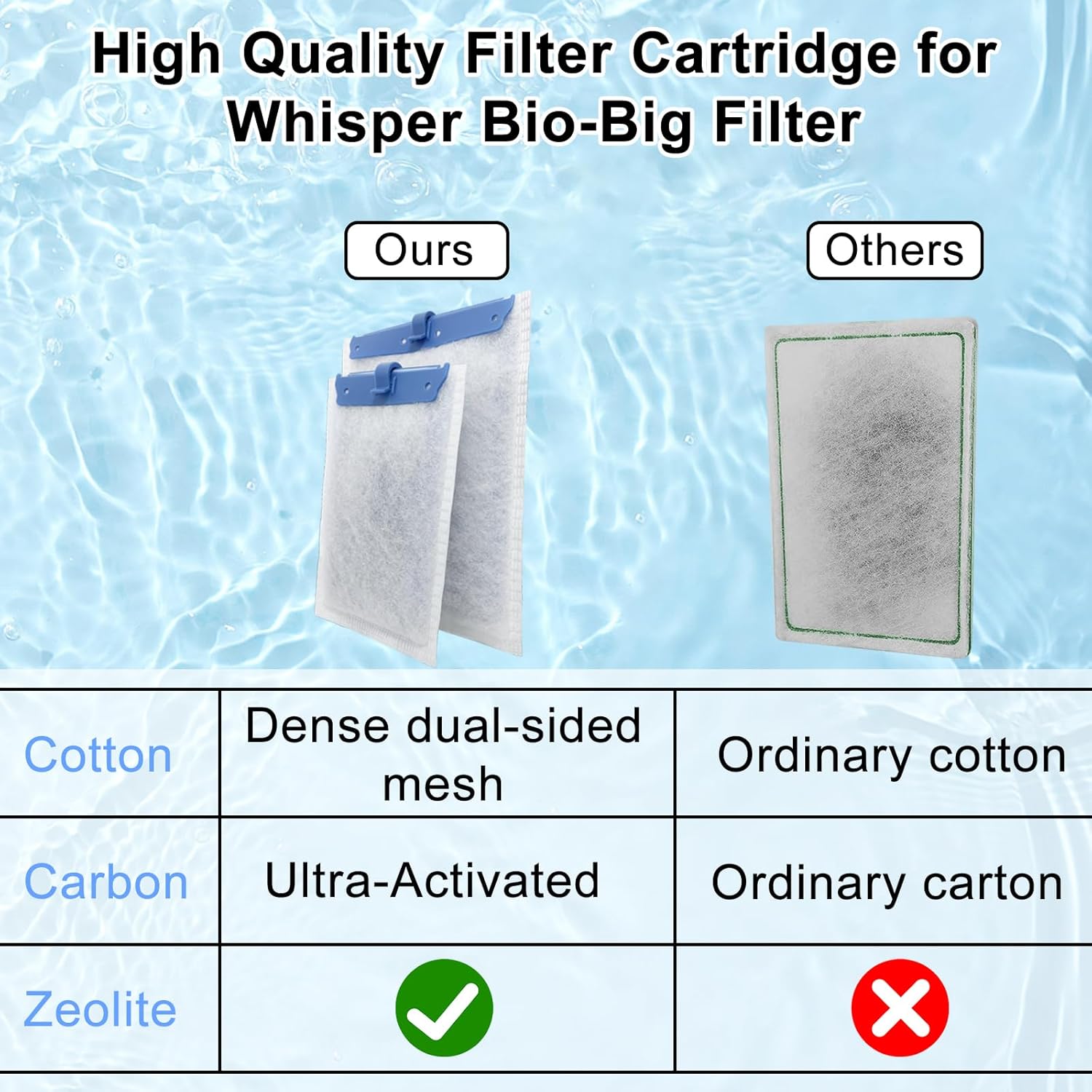 10 Pack Filter Cartridge Compatible with Whisper Bio-Bag Filters 10i/IQ10/PF10, Medium Replacement Filter Cartridges for Aquariums Compatible with ReptoFilte 20 gallons (90 GPH)