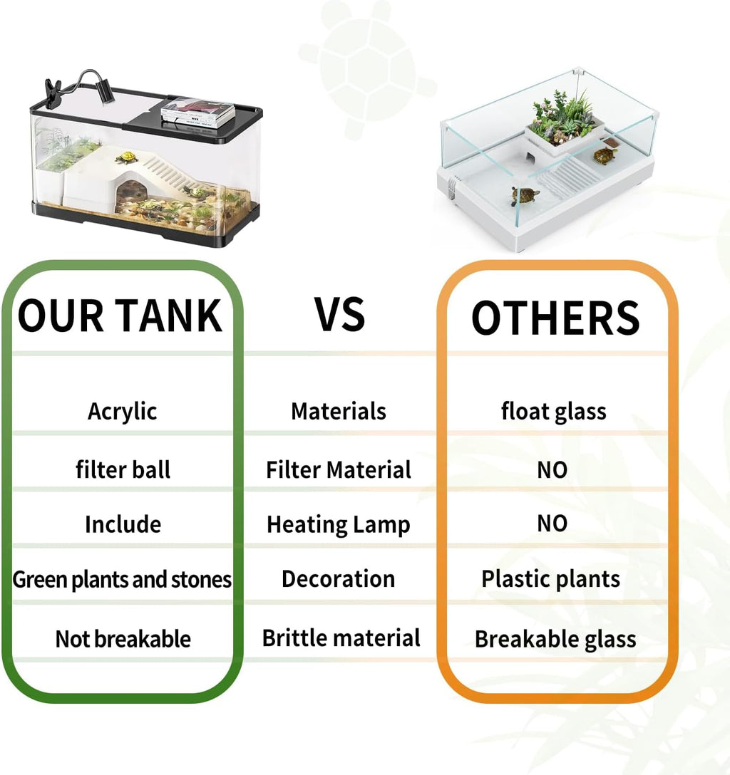 (Tank + Light + Filter + Filter Balls) Turtle Tank Kit, Turtle Tank Starter Kit,Bottom Drainage, Multi-Function Areas for Turtles, Crabs,Fishes, Amphibians,Reptiles.(15.75 x 8.64 x 8.64 Inch)