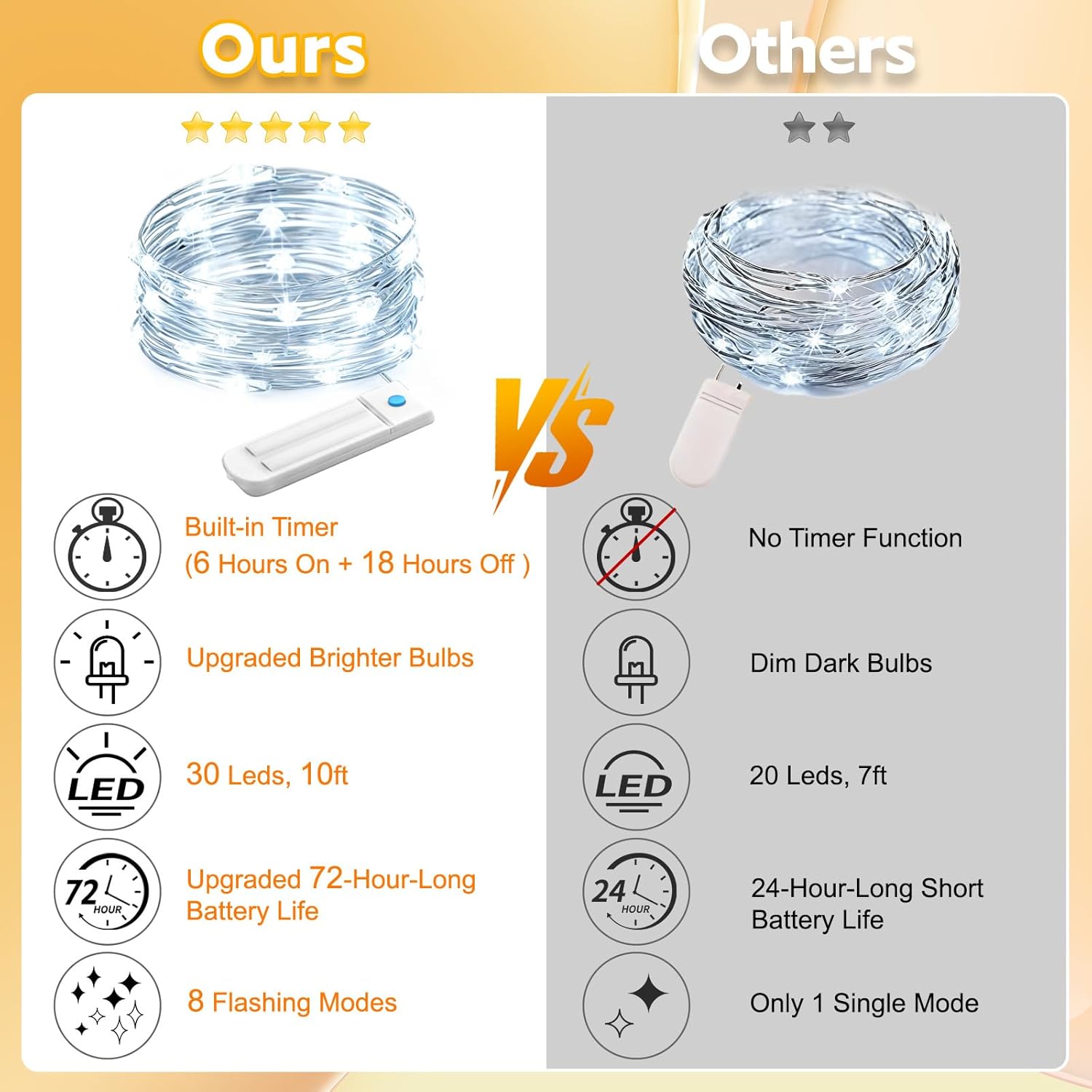 10 Pack Fairy Lights Battery Operated with Timer, 10 Ft 30 LED String Lights Indoor Outdoor, 8 Modes Waterproof Twinkle Lights for Bedroom DIY Crafts Home Party Wedding Christmas Decor, Cool White