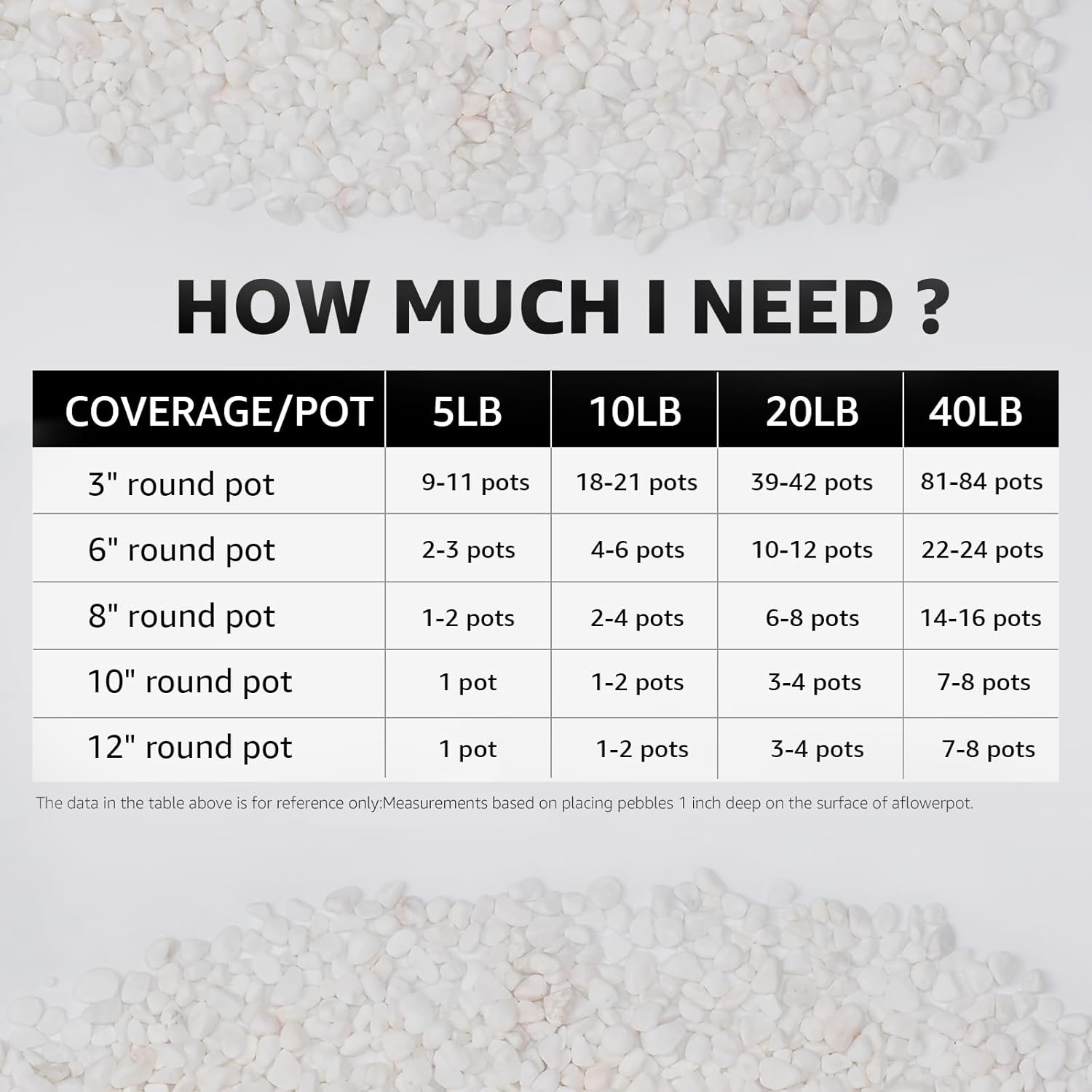 1/5 Inch White Succulent Cactus Gravel, 5 lbs – Ideal for Succulent Plant Pots, Vase Fillers, Glass Containers, Aquariums, Patios, and Outdoor Gardening River Stones (White, 5 Pounds)