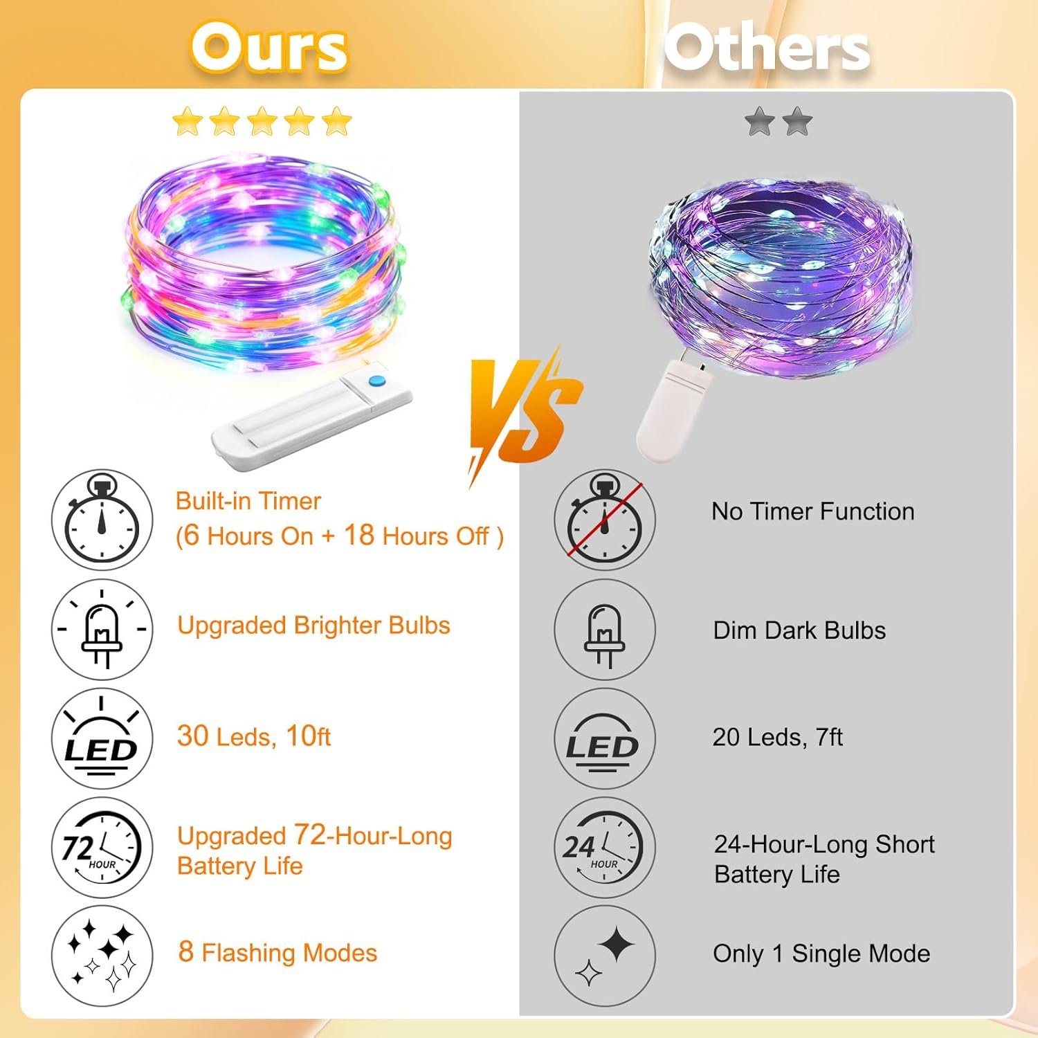 10 Pack Fairy Lights Battery Operated with Timer, 10 Ft 30 LED String Lights Indoor Outdoor, 8 Modes Waterproof Twinkle Lights for Bedroom Dorm DIY Crafts Party Wedding Christmas Decor, Multicolor