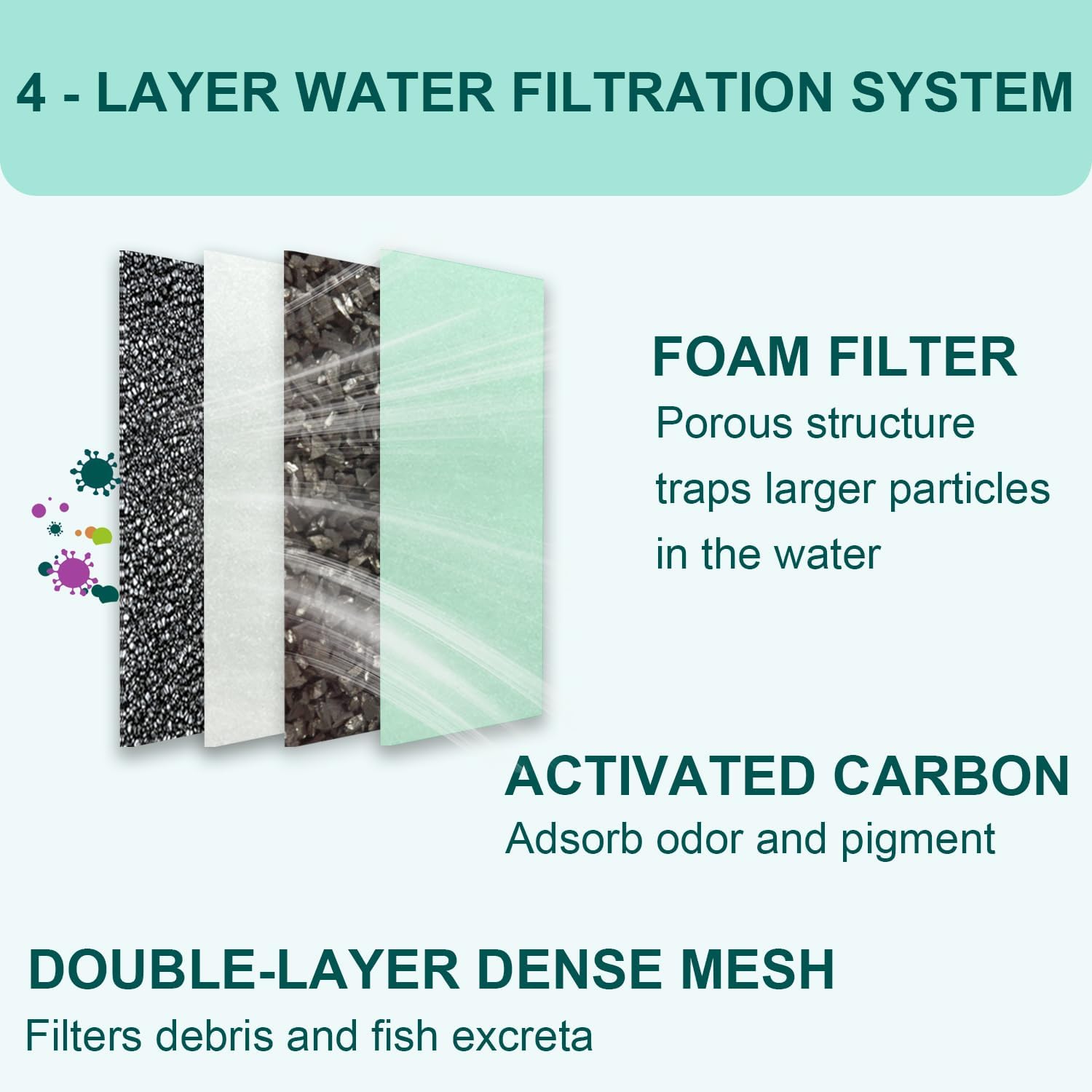 10 Bio-Bag Medium Filter Cartridges with 4 Foam Filters Compatible with Tetra Whisper Internal Power Filter 5-10 Gallons and Whisper Bio-Bag Filters 10i/IQ10/PF10, ReptoFilter 20 Gallons