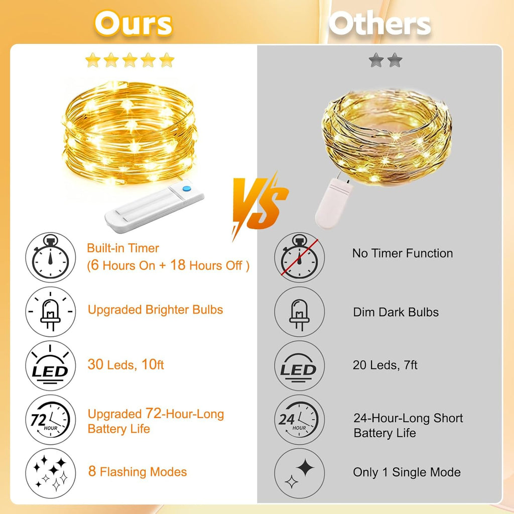 10 Pack Fairy Lights Battery Operated with Timer, 10 Ft 30 LED String Lights Indoor Outdoor, 8 Modes Waterproof Twinkle Lights for Bedroom DIY Crafts Home Party Wedding Christmas Decor, Warm White