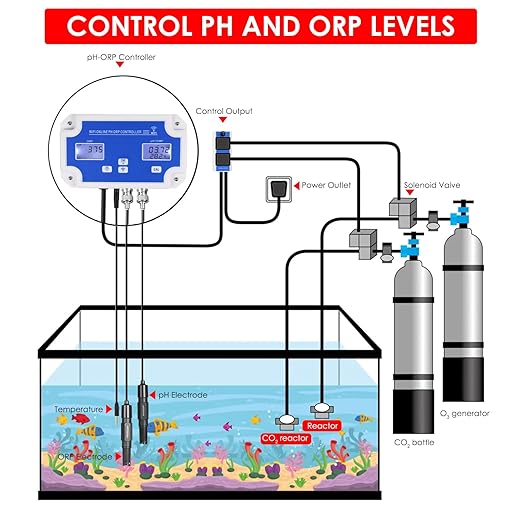 Smart pH ORP Controller Aquarium pH Monitor Wi-Fi for pH/ORP/Temp Measurements in Water w/Calibration, 3 in 1 Nutrient System Dual-Plug Fit with CO2 Bottle & O3 Generator for Hydroponics Plants