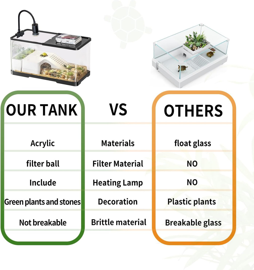 (Tank + Light + Filter + Filter Balls) Turtle Tank Kit, Turtle Tank Starter Kit,Bottom Drainage, Multi-Function Areas for Turtles, Crabs,Fishes, Amphibians,Reptiles.(15.75 x 8.64 x 8.64 Inch)