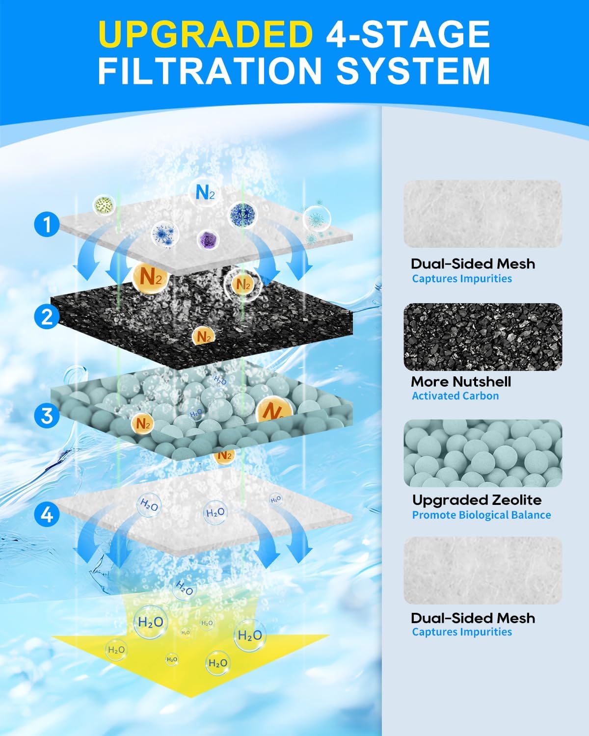 10 Pack Filter Cartridge Compatible with Top Fin EF-S Filter Cartridges, Aquarium Filters for BF5 BETTAFLO, Upgraded EF-S Fish Tank Filters Compatible with Top Fin Aquarium