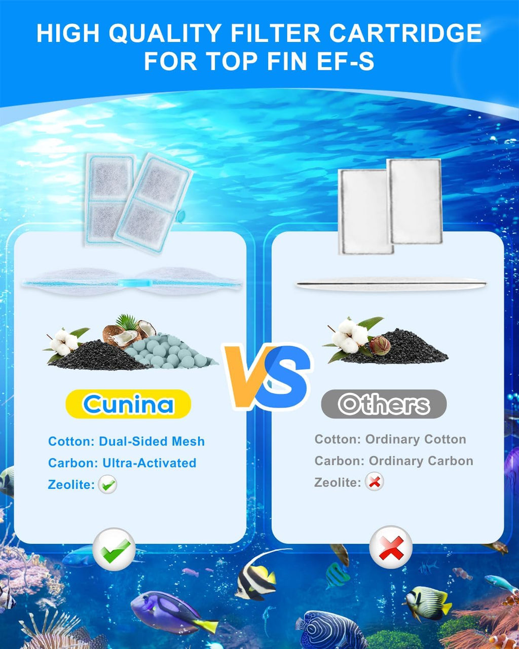 10 Pack Filter Cartridge Compatible with Top Fin EF-S Filter Cartridges, Aquarium Filters for BF5 BETTAFLO, Upgraded EF-S Fish Tank Filters Compatible with Top Fin Aquarium