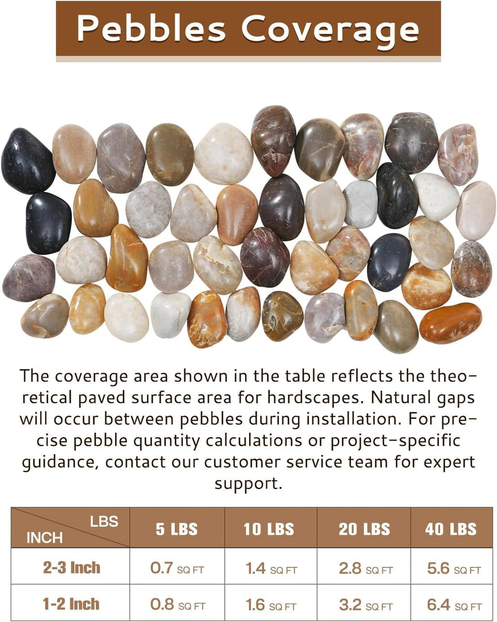 10 lbs River Rocks Pebbles 1-2 Inch Polished Decorative Stones Natural Pebbles for Plants,Aquarium Gravel,Vase Fillers,Zen Garden & Succulent Bowl - Smooth Indoor/Outdoor Landscaping Stones