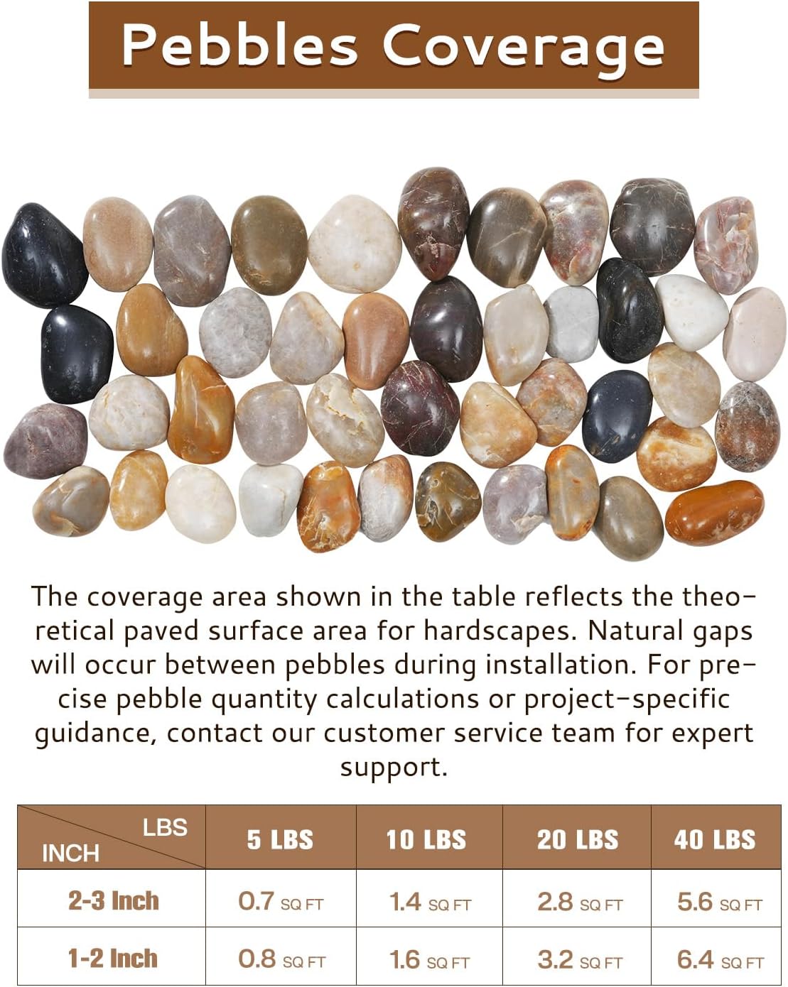 10 lbs River Rocks Pebbles 1-2 Inch Polished Decorative Stones Natural Pebbles for Plants,Aquarium Gravel,Vase Fillers,Zen Garden & Succulent Bowl - Smooth Indoor/Outdoor Landscaping Stones