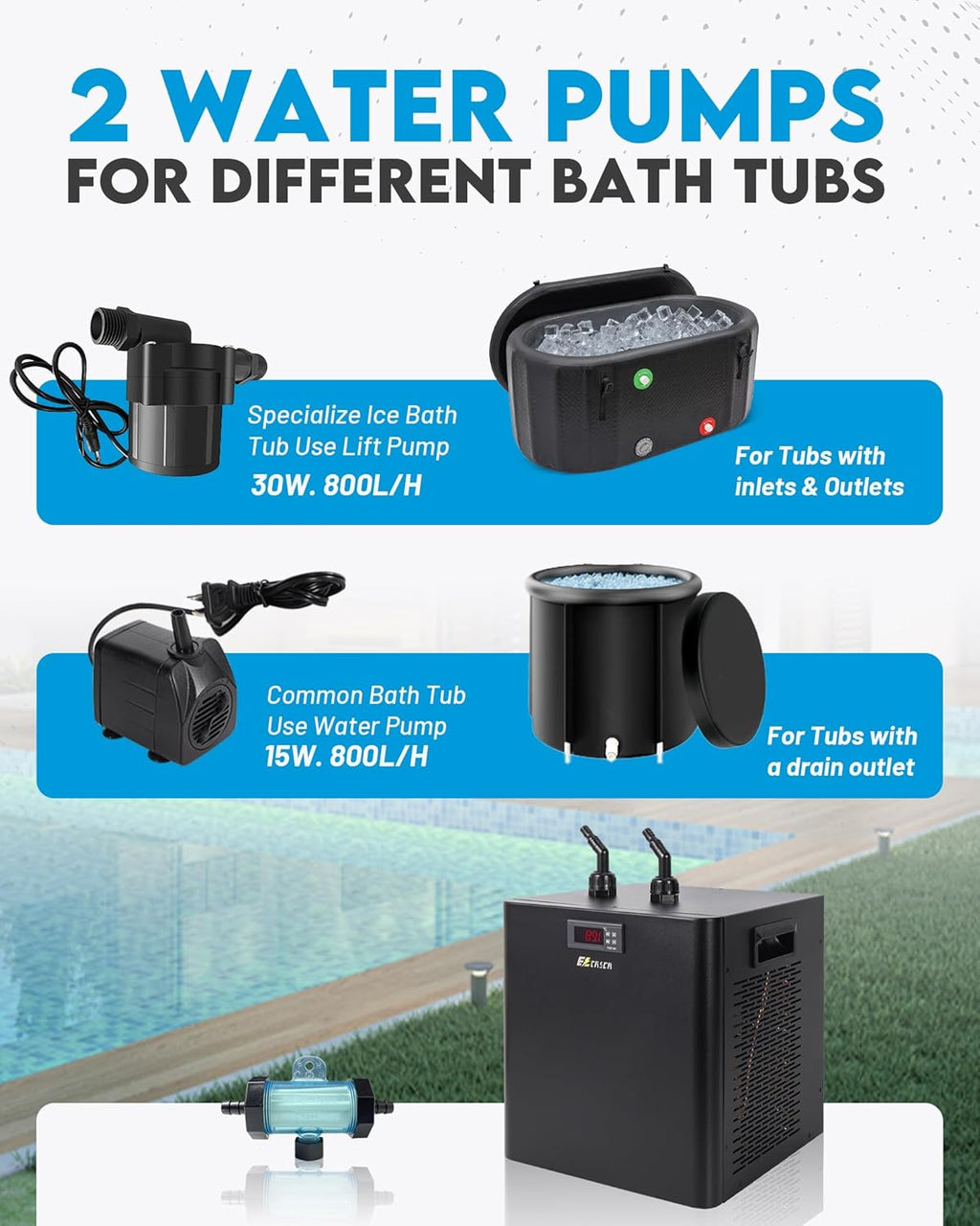 Ice Bath Water Chiller 1/3HP 79gal for Ice Bath Tubs Universal Chiller for Ice Bath with 2 Pumps and Filter Recovery Chiller for Ice Bath and Cold Plunges for Home and Outdoors Use