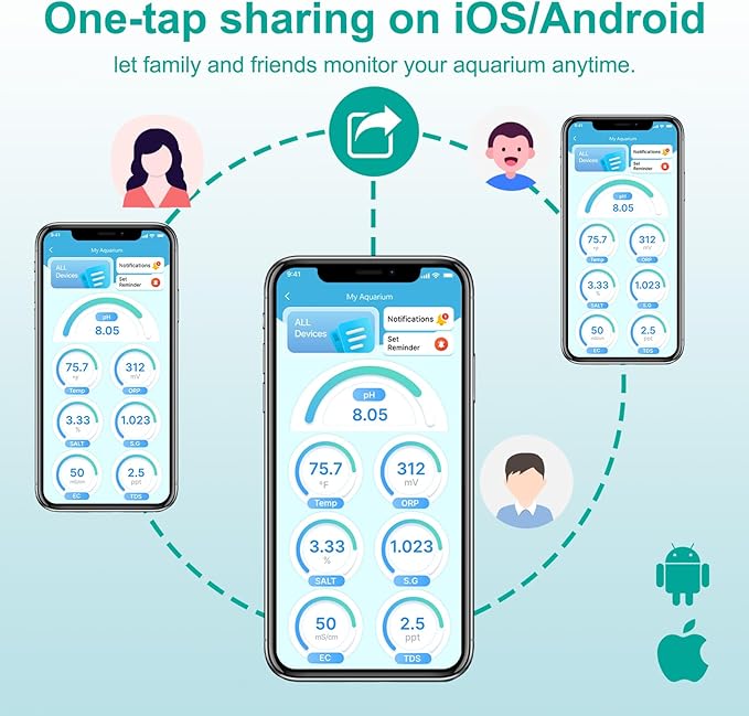 kactoily Smart Aquarium Monitor, Multi-Parameter Fish Tank Water Tester for pH, Salinity, SG, ORP, TDS, EC & Temp with Real-Time App Alerts