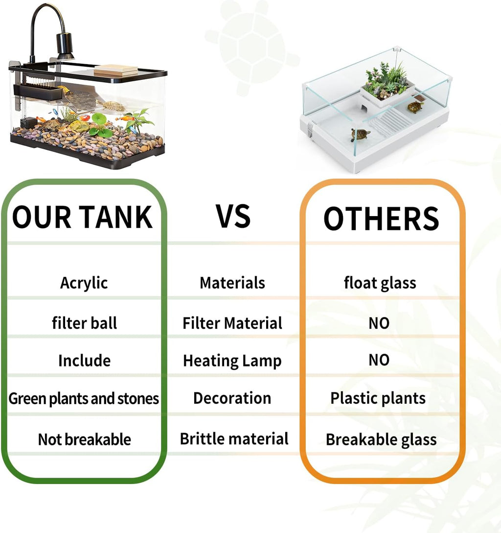 (Tank + Light +Pump + Filter + Filter Balls) Turtle Tank Kit, Turtle Tank Starter Kit,Bottom Drainage, Multi-Function Areas for Turtles, Crabs,Fishes, Amphibians,Reptiles. (15.75 x 8.64 x8.64 Inch)