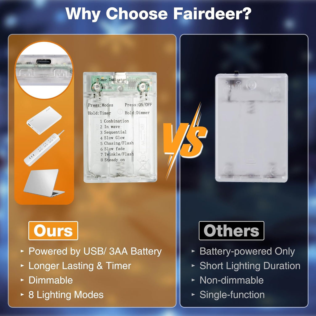 10 Pack 16FT 50 LED Fairy Lights Battery Operated with Timer, 8 Modes USB Mini Twinkle Light, Small String Lights for Christmas Tree Wreath Vase Bedroom DIY Wedding Decorations-Cold White