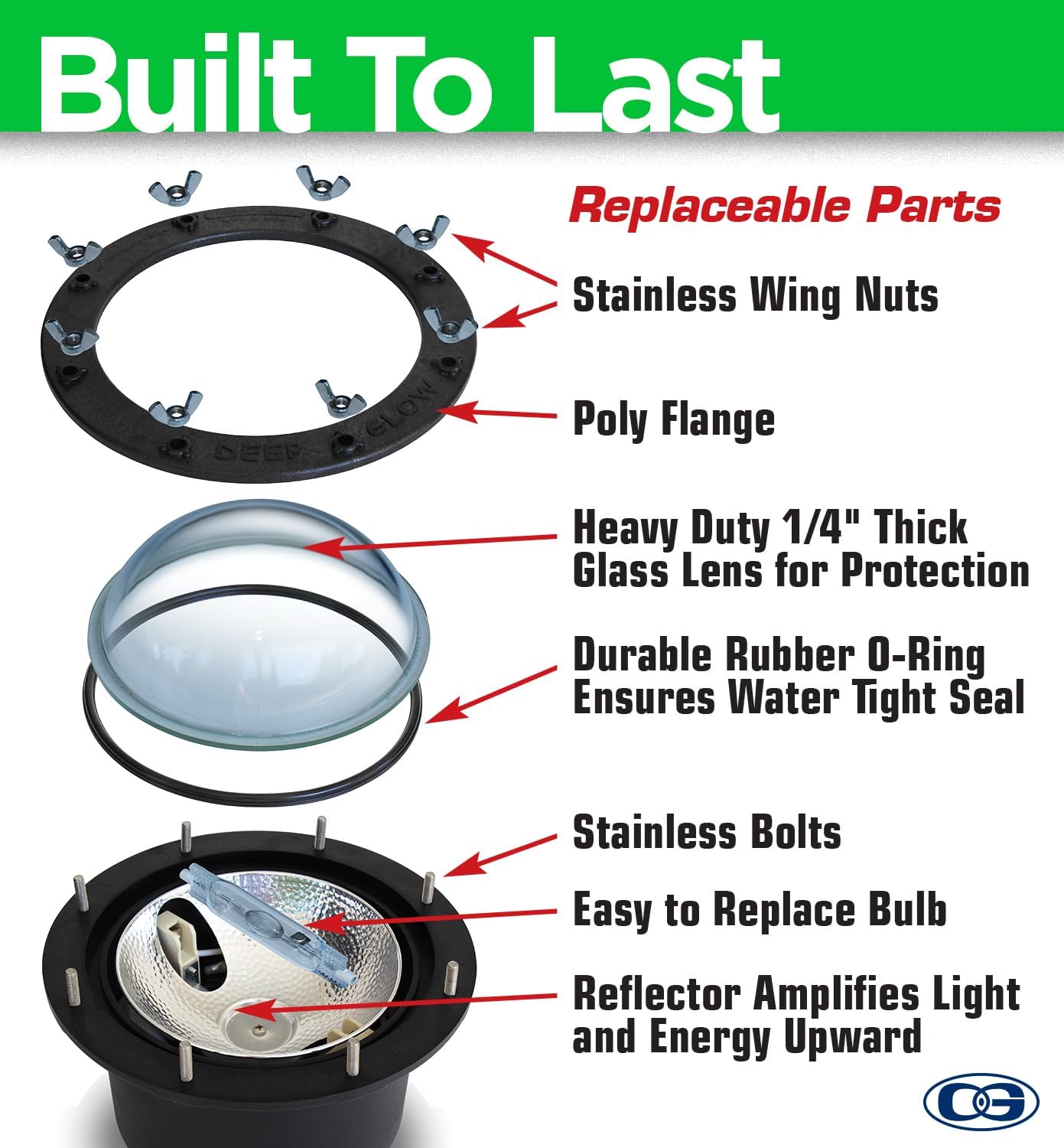 Clear Underwater Dock Light - Brightest HID Submersible Light for Enhanced Fishing, Dock Illumination, Nighttime Safety, Easy Installation - Easy Installation