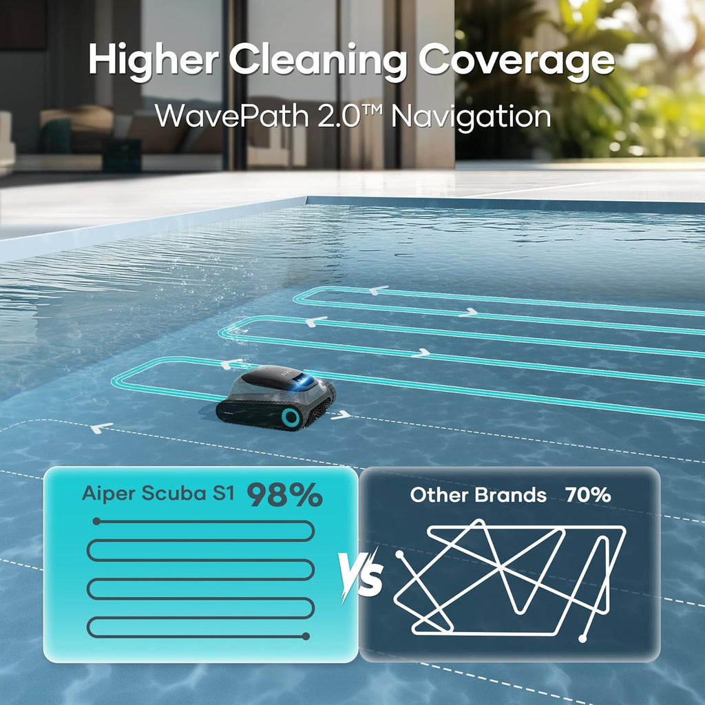 (2025 Upgrade) Aiper Scuba S1 Robotic Pool Cleaner, Wall & Waterline Cleaning, Double Filtration, Extended 180-Min Battery Life, Smart Navigation, App Support, OTA Upgrade