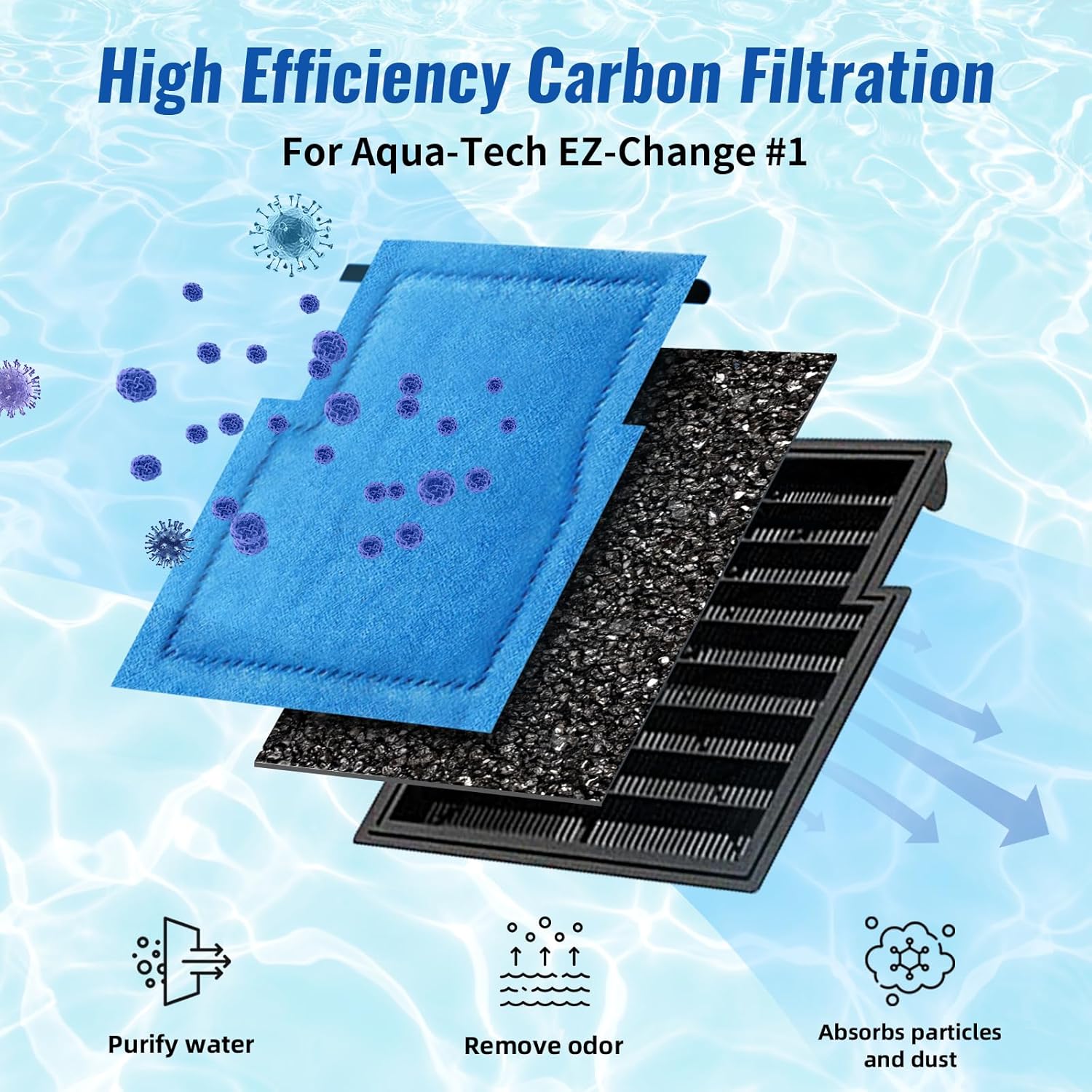 10 Pack Aquarium Filter Cartridge for Marineland Rite-Size C, Fish Tank Filters for Aqua-Tech EZ-Change #3 20-40 & 30-60 Power Filter and for Marineland Penguin PRO Power Filters 275/375