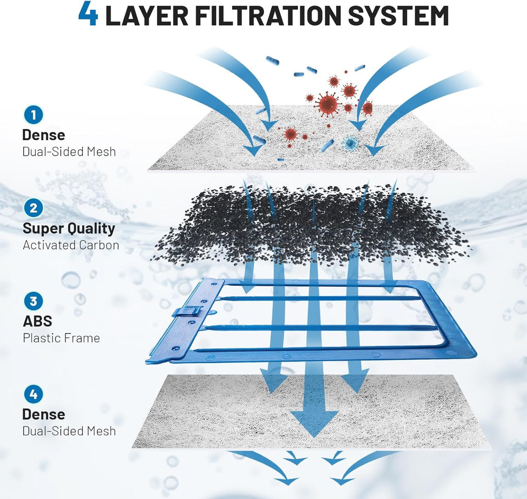 10 Count Large Filter Cartridges Compatible with Whisper Bio Bag Filters, Large Aquarium Filter Cartridge for Whisper 20i 40i, IQ20/30/45/60, PF20/30/40/60 and Repto Filter