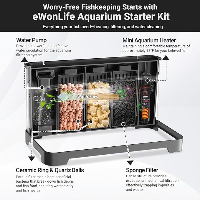 eWonLife 3.5 Gallon Self Cleaning Fish Tank, Aquarium Starter Kit for Betta, Small Fish & Shrimp with Heater, Thermometer, LED Light, Hidden Multi-Stage Filtration System and Water Changer Kit, Black