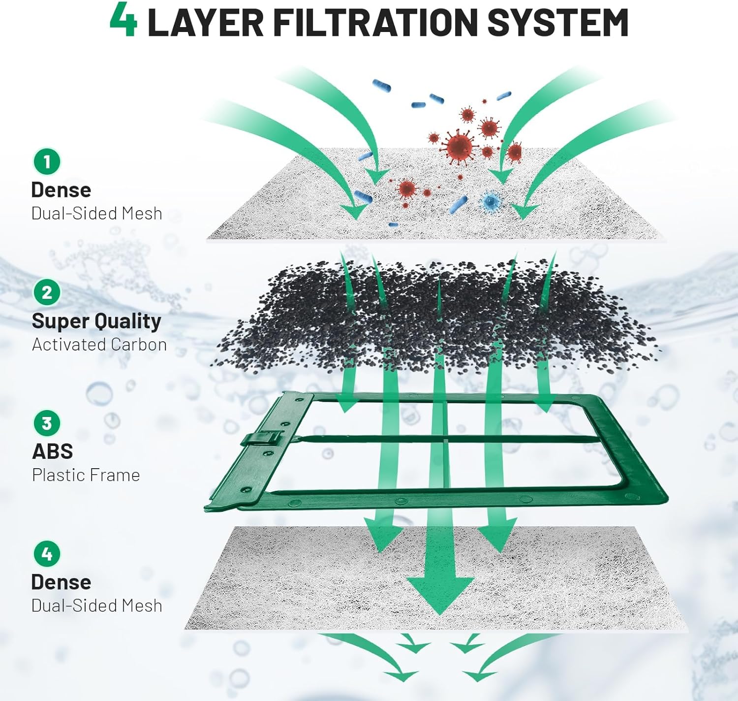 10 Count Medium Filter Cartridges Compatible with Whisper Bio Bag Filters, Large Aquarium Filter Cartridge for Whisper 10i/IQ10/PF10 and Repto Filter 90 GPH